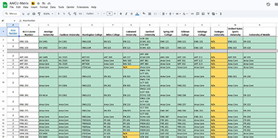 AAICU Equivalency Matrix